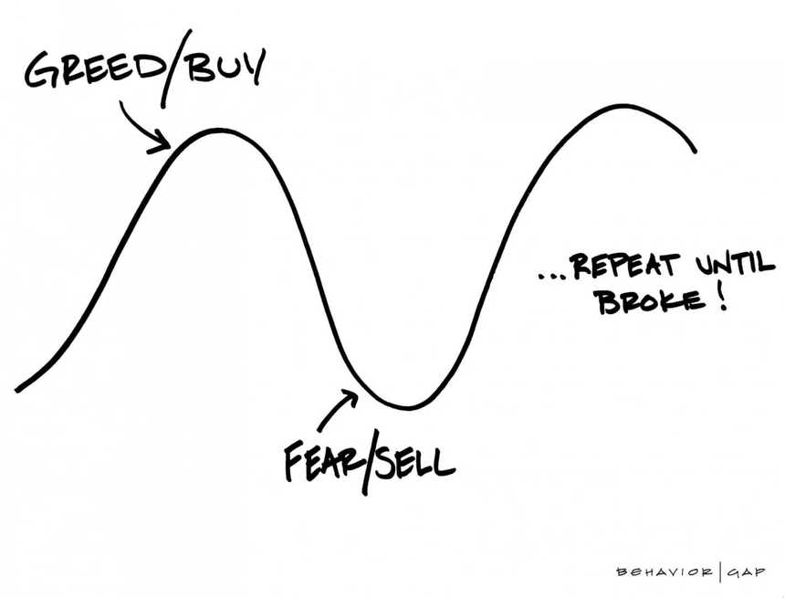 Fear and Greed Chart